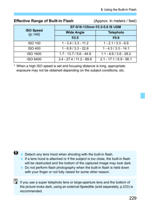Page 229229
D Using the Built-in Flash
Effective Range of Built-in Flash(Approx. in meters / feet)
* When a high ISO speed is set and focusing distance is long, appropriate 
exposure may not be obtained depending on the subject conditions, etc.
ISO Speed(p.148)
EF-S18-135mm f/3.5-5.6 IS USM
Wide AngleTelephoto
f/3.5f/5.6
ISO 100 1 - 3.4 / 3.3 - 11.2 1 - 2.1 / 3.3 - 6.9
ISO 4001 - 6.9 / 3.3 - 22.61 - 4.3 / 3.3 - 14.1
ISO 16001.7 - 13.7 / 5.6 - 44.91.1 - 8.6 / 3.6 - 28.2
ISO 6400 3.4 - 27.4 / 11.2 - 89.9 2.1 -...