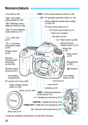 Page 2626
* Used for wireless connections via the NFC function.
Nomenclature
 Digital terminal (p.515)
 HDMI mini OUT terminal (p.373)
 Remote control terminal (p.221) <
Y> External microphone 
IN terminal (p.313)
Body cap (p.47) Mirror (p.219, 407)
Contacts (p.25)Lens mount Lens lock pin
Depth-of-field preview 
button (p.195)
Grip (Battery 
compartment)
Lens release 
button (p.48)
p (N-Mark)*
Strap mount 
(p.33)
DC coupler cord hole (p.456)
Mode Dial 
(p.30)
Mode Dial lock-
release button (p.51)
Microphones...