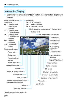 Page 300k Shooting Movies
300
Each time you press the  button, the information display will 
change.
* Applies to a single movie clip.
Information Display
Picture Style Quick Control
AF point (FlexiZone - Single)
Exposure level indicator
Aperture
Shutter speed White balance
Movie shooting mode/
Scene icon
y: Autoexposure 
(Basic Zone 
modes)
l: Autoexposure (Creative filters)
k: Autoexposure (Creative Zone 
modes)
M: Manual exposure
N: Time-lapse movie
Movie recording size
AE lock AF method
•
c: u + Tracking...