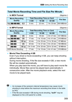 Page 309309
3 Setting the Movie Recording Size
In MOV Format(Approx.)
In MP4 Format(Approx.)
Movie Files Exceeding 4 GB
Even if you shoot a movie exceeding 4 GB, you can keep shooting 
without interruption.
During movie shooting, if the file  size exceeds 4 GB, a new movie 
file will be created automatically.
When you play back the mov ie, you will have to play each movie file 
individually. Movie files cannot  be played back automatically in 
consecutive order. After the movie playback ends, select the next...