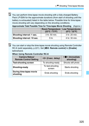 Page 325325
N Shooting Time-lapse Movies
You can perform time-lapse movie shooting with a fully-charged Battery 
Pack LP-E6N for the approximate durations (from start of shooting until the 
battery is exhausted) listed in the table below. Possible time for time-lapse 
movie shooting will vary depending  on the shooting conditions.
Approximate Total Possible Time for Time-lapse Movie Shooting(Approx.)
Room Temperature 
(23°C / 73°F)Low Temperatures  (0°C / 32°F)
Shooting interval: 1 sec.3 hr. 50 min.3 hr. 20...