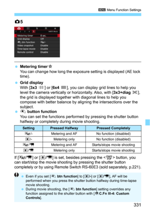 Page 331331
3 Menu Function Settings
z5
Metering timerO
You can change how long the exposure  setting is displayed (AE lock 
time).
Grid displayWith [3x3 l] or [6x4 m], you can display grid lines to help you 
level the camera vertically or  horizontally. Also, with [3x3+diag n], 
the grid is displayed together  with diagonal lines to help you 
compose with better balance by aligning the intersections over the 
subject.
 V button function
You can set the functions perfor med by pressing the shutter button...