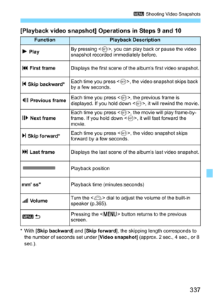 Page 337337
3 Shooting Video Snapshots
[Playback video snapshot] Operations in Steps 9 and 10
*With [Skip backward ] and [Skip forward ], the skipping length corresponds to 
the number of seconds set under [ Video snapshot] (approx. 2 sec., 4 sec., or 8 
sec.).
FunctionPlayback Description
7 Play By pressing <
0>, you can play back or pause the video 
snapshot recorded immediately before.
5 First frame Displays the first scene of the album’s first video snapshot.
P Skip backward* Each time you press , the video...