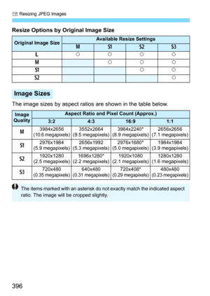 Page 396S Resizing JPEG Images
396
Resize Options by Original Image Size
The image sizes by aspect ratios are shown in the table below.
Original Image SizeAvailable Resize Settings
4abc
3 kkkk
4
kkk
a
kk
b
k
Image Sizes
Image 
QualityAspect Ratio and Pixel Count (Approx.)
3:24:316:91:1
4 3984x2656
(
10.6 megapixels) 3552x2664
(9.5 megapixels) 3984x2240*
(8.9 megapixels) 2656x2656
(7.1 megapixels)
a 2976x1984
(5.9 megapixels) 2656x1992
(5.3 megapixels) 2976x1680*
(5.0 megapixels) 1984x1984
(3.9 megapixels)
b...