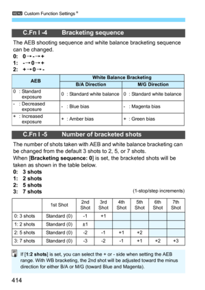 Page 4143 Custom Function SettingsN
414
C.Fn I -4 Bracketing sequence
The AEB shooting sequence and white balance bracketing sequence 
can be changed.
0: 09-9+
1: -909+
2: +909-
C.Fn I -5 Number of bracketed shots
The number of shots taken with AEB  and white balance bracketing can 
be changed from the default 3 shots to 2, 5, or 7 shots.
When [
Bracketing sequence: 0] is set, the bracketed shots will be 
taken as shown in the table below.
0: 3 shots
1: 2 shots
2: 5 shots
3: 7 shots
AEBWhite Balance Bracketing...