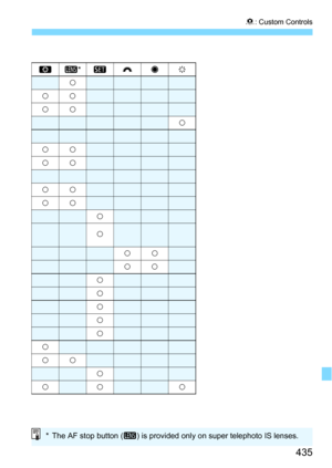 Page 435435
8: Custom Controls
e0*sSTT
k
kk
kk
k
kk
kk
kk
kk
k
k
kk
kk
k
k
k
k
k
k
kk
k
kkk
* The AF stop button ( 0) is provided only on  super telephoto IS lenses. 