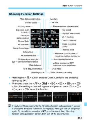 Page 451451
B Button Functions
Pressing the  button enables Quick Control of the shooting 
settings (p.56).
When you press the , , , , , or  
button, the setting screen  will appear and you can use , , 
<
9>, and  to set the function.
Shooting Function Settings
Battery level Shutter speed
Auto Lighting OptimizerImage-recording 
quality
Shooting mode
ISO speed
Possible shots
Wireless signal strength/
Eye-Fi card transmission status Maximum burst/Number of 
remaining multiple exposures
White balance correction...