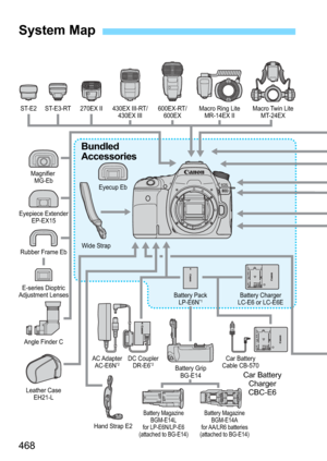 Page 468468
System Map
Wide Strap
Bundled
Accessories
Battery PackLP-E6N*1
Battery Grip BG-E14 Battery Charger
LC-E6 or LC-E6E
AC Adapter AC-E6N*2DC Coupler DR-E6*2
Car Battery
Charger
CBC-E6
Car Battery
Cable CB-570
Hand Strap E2
Battery Magazine BGM-E14A
for AA/LR6  batteries
(attached to BG-E14)
Battery Magazine
BGM-E14L
for LP-E6N/LP-E6
(attached to BG-E14)
Leather Case EH21-L Eyecup Eb
Rubber Frame Eb
Eyepiece Extender
EP-EX15
Magnifier 
MG-Eb
Angle Finder C
E-series Dioptric
Adjustment Lenses Macro Ring...