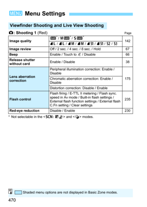 Page 470470
z: Shooting 1 (Red)Page
* Not selectable in the  and < v> modes.
3 Menu Settings
Viewfinder Shooting an d Live View Shooting
Image quality 1* / 
41* / 61*142
73  / 83  / 74  / 84  / 7 a  / 8 a  / b  / c
Image review Off / 2 sec. / 4 sec. / 8 sec. / Hold 67
Beep Enable / Touch to n / Disable 66
Release shutter 
without card Enable / Disable
38
Lens aberration 
correctionPeripheral illumination correction: Enable / 
Disable
175
Chromatic aberration correction: Enable / 
Disable
Distortion correction:...
