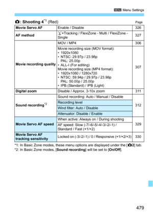 Page 479479
3 Menu Settings
z: Shooting 4*1 (Red)Page
*1: In Basic Zone modes, these menu options are displayed under the [z2] tab.
*2: In Basic Zone modes, [ Sound recording] will be set to [On/Off].
Movie Servo AF
Enable / Disable 326
AF method u
+Tracking / FlexiZone - Multi / FlexiZone - 
Single 327
Movie recording quality MOV / MP4 306
Movie recording size (MOV format):
• 1920x1080
• NTSC: 29.97p / 23.98p
PAL: 25.00p
• ALL-I (For editing)
Movie recording size (MP4 format):
• 1920x1080 / 1280x720
• NTSC:...