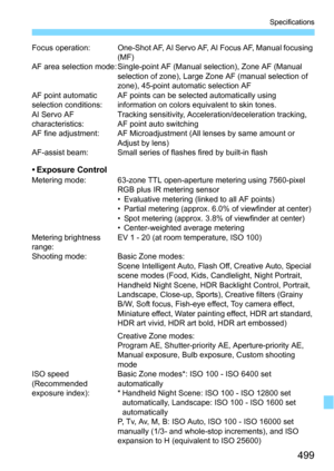 Page 499499
Specifications
Focus  operation: One-Shot AF, AI Servo AF, AI Focus AF, Manual focusing (MF)
AF area selection mode: Single-point AF (Manual selection), Zone AF (Manual 
selection of zone), Large Zone AF (manual selection of 
zone), 45-point automatic selection AF
AF point automatic 
selection conditions: AF points can be selected automatically using 
information on colors equivalent to skin tones.
AI Servo AF 
characteristics: Tracking sensitivity, Acceleration/deceleration tracking, 
AF point auto...
