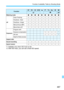 Page 467467
Function Availability Table by Shooting Mode
*1: Settable only when ISO Auto is set.
*2: With ISO Auto, you can set a fixed ISO speed.
FunctionA7C8vdsfFa
ykM
Metering modeoooooooooo
AF
Face+Trackingkkkkkkkkkk
FlexiZone - Multikkkkkkkkkk
FlexiZone - Singlekkkkkkkkkk
Manual focus (MF)kkkkkkkkkk
Movie Servo AFkkkkkkkkkk
Exposure
Program shift
Exposure compensationkkkk*1
AE lockkkkk*2
Depth-of-field preview
Aspect ratio
Sound recordingkkkkkkkkkk
Quick Controlkkkkkkkkkk 