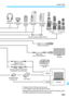 Page 469469
System Map
External microphone
SD/SDHC/SDXC memory card Card reader
Interface Cable
IFC-400PCU (1.3 m/4.3 ft.)
Interface Cable IFC-200U/500U (1.9 m/6.2 ft.) / (4.7 m/15.4 ft.)
USB port
Computer
Remote Controller Adapter RA-E3
TV/Video
HDMI Cable
HTC-100 (2.9 m/9.5 ft.)
* Wireless File Transmitter WFT-E7 (Ver.2), WFT-E7 cannot be used.
* All cable lengths given are approximate figures.         *2: AC Adapter Kit ACK-E6 can also be used. *1: Battery Pack LP-E6 can also be used.
EF-S lenses
EF lenses...