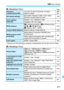 Page 471471
3 Menu Settings
z: Shooting 2 (Red)Page
* During Live View shooting, exposure compensation can be set up to ±3 stops.
z: Shooting 3 (Red) 
Exposure 
compensation/AEB1/3- and 1/2-stop increments, ±5 stops* 
(AEB ±3 stops) 200
201
ISO speed settings
ISO speed / Range for stills / Auto range / 
Minimum shutter speed for auto 148
Auto Lighting 
OptimizerDisable / Low / Standard / High
169
Disabled in M or B modes
White balance Q
 (Ambience priority) /  Qw (White priority) / 
W /E /R /Y /U /D /O /
P...