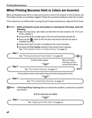 Page 52Printing Maintenance
48
When Printing Becomes Faint or Colors are Incorrect
When printing becomes faint or colors are incorrect, even if ink remains in the ink tanks, the 
Print Head nozzles are probably clogged. Follow the procedures below to clean the nozzles.
If the ruled lines are shifted after running the print head maintenance, align the Print Head.
Before printing the nozzle check pattern or cleaning the Print Head, check the 
following;
zOpen the Top Cover, and make sure that the ink tank...