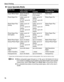 Page 18Basic Printing
14
„Canon Specialty Media
* If paper does not feed properly, fan the paper to prevent sticking together. Then, load one sheet at a time.
zWhen using plain paper (64 gsm or 17 lb), up to 150 sheets (13 mm or 
0.52 inches in height) can be loaded in the Sheet Feeder and Cassette 
respectively. Select P
Plain Paper from MMedia Type in the printer driver.
zFor a detailed description of printing media types, refer to the 
User’s 
Guide.
Media TypePaper Support Load LimitPrinter Driver Setting...