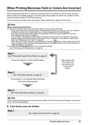 Page 3531
Routine Maintenance
When Printing Becomes Fain t or Colors Are Incorrect
When printing becomes faint or colors are incorrect  even if ink remains in the ink tanks, the print 
head nozzles are probably clogged. Print the nozzle c heck pattern to confirm the condition of the 
nozzles and then perform Print Head Cleaning.
If the ruled lines are shifted after running print head maintenance, align the Print Head.
z If the Ruled Lines Are Shifted
Note
Before performing maintenance
zOpen the Top Cover and...