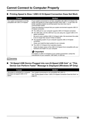 Page 5955
Troubleshooting
Cannot Connect to Computer Properly
„ Printing Speed Is Slow / USB 2.0 Hi-Speed Connection Does Not Work
„“Hi-Speed USB Device Plugged into non-Hi-Speed USB Hub” or “This 
Device Can Perform Faster” Message Is Displayed (Windows XP Only)
CauseAction
Your system environment is not fully 
compatible with USB 2.0 Hi-Speed. If your system environment is not fully compatible with USB 2.0 Hi-Speed, the 
printer will operate at a lower speed provided under USB 1.1. In this case, the 
printer...