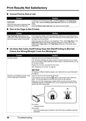 Page 6056Troubleshooting
Print Results Not Satisfactory
„Cannot Print to End of Job
„ Part of the Page  Is Not Printed
„ Ink Does Not Come Out/Printing Do es Not Start/Printing Is Blurred/
Colors Are Wrong/Straight Lines Are Misaligned
CauseAction
Size of the print data is extremely large 
(Windows XP/Windows 2000 only). In Windows XP and Windows 2000, click
 Print Options on the Page Setup  
sheet. Then, select the  Reduce spool data size  check box in the displayed 
dialog.
Selecting  Reduce spool data size...