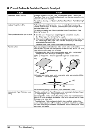 Page 6258Troubleshooting
„Printed Surface Is Scratched/Paper Is Smudged
CauseAction
Paper Feed Rollers are dirty. If paper is not feeding properly, clean the Paper Feed Rollers. Cleaning the 
Paper Feed Roller of the Auto Sheet Feeder will wear the roller, so perform this 
procedure only when necessary.
For details on cleaning, see “Cleaning the Paper Feed Rollers (Roller Cleaning)” 
on page 45.
Inside of the printer is dirty. Performing duplex printing may leave some ink inside the printer, causing  printouts...