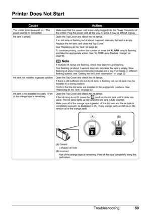 Page 6359
Troubleshooting
Printer Does Not Start
CauseAction
The printer is not powered on. / The 
power cord is no connected. Make sure that the power cord is securely plugged into the Power Connector of 
the printer. Plug the power cord all the way in, since it may be difficult to plug.
Ink tank is empty. Open the Top Cover and check the ink lamps. If an ink lamp is flashing red at about 1-second intervals, the tank is empty. 
Replace the ink tank, and close the Top Cover.
See “Replacing an Ink Tank” on page...