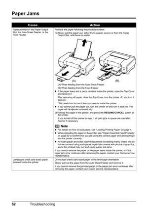 Page 6662Troubleshooting
Paper Jams
CauseAction
Paper jammed in the Paper Output 
Slot, the Auto Sheet Feeder, or the 
Front Feeder. Remove the paper following the procedure below.
(1)
Slowly pull the paper out, either from a paper source or from the Paper 
Output Slot, whichever is easier.
(A) When feeding from the Auto Sheet Feeder
(B) When feeding from the Front Feeder
z If the paper tears and a piece remains inside the printer, open the Top Cover 
and remove it.
After removing all paper, close the Top...