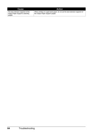 Page 6864Troubleshooting
The last extension segment of the 
Output Paper Support is standing 
upright. When printing on Legal-sized paper, do not set the last extension segment of 
the Output Paper Support upright.
CauseAction 