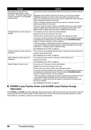 Page 7066Troubleshooting
„POWER Lamp Flashes Green and ALARM Lamp Flashes Orange 
Alternately
If the  POWER  and ALARM  lamps flash alternately, disconnect the printer cable from the printer, turn the printer off, and then 
unplug the printer from the power supply. Plug the printer back in and turn the printer back on after leaving it for a while.
If the problem is not resolved, contact your Canon service representative. Nine flashes: No response from 
connected digital camera or video 
camcorder. / Connected...