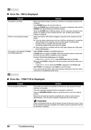 Page 7268Troubleshooting
„Error No.: 300 Is Displayed
„Error No.: 1700/1710 Is Displayed
CauseAction
The printer is not ready. Make sure that the printer is turned on, and that it is connected securely to the 
computer.
If the POWER  lamp is off, turn the printer on.
While the  POWER lamp is flashing green, the printer is initializing. Wait until the 
POWER  lamp stops flashing and remains lit green.
When the  ALARM lamp is flashing orange, an error may have occurred on the 
printer. For details on how to...