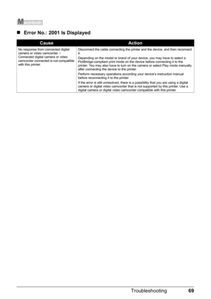 Page 7369
Troubleshooting
„ Error No.: 2001 Is Displayed
CauseAction
No response from connected digital 
camera or video camcorder. / 
Connected digital camera or video 
camcorder connected is not compatible 
with this printer. Disconnect the cable connecting the printer and the device, and then reconnect 
it.
Depending on the model or brand of your device, you may have to select a 
PictBridge-compliant print mode on the device before connecting it to the 
printer. You may also have to turn on the camera or...