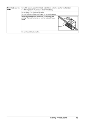 Page 8379
Safety Precautions
Print Heads and ink 
tanks For safety reasons, store Print Heads and ink tanks out of the reach of small children.
If a child ingests any ink, consult a doctor immediately.
Do not shake Print Heads or ink tanks.
Ink may leak out and stain clothing or the surrounding area.
Never touch the electrical contacts on a Print Head after 
printing. The metal parts may be very hot and could cause 
burns.
Do not throw ink tanks into fire. 