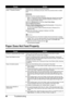 Page 6460Troubleshooting
Paper Does Not Feed Properly
Unnecessary print jobs are left in 
queue. / Computer problems. Restarting your computer may solve the problem.
If there are any unnecessary print jobs, follow the procedure below to delete 
them.
(1)
Open the printer properties dialog box.
Refer to “Opening the Printer Properties Dialog Box Directly from the Start 
Menu” in “Opening the Printer Properties Dialog Box (Windows)” of the 
User’s Guide  on-screen manual.
(2) Click the  Maintenance  tab and then...