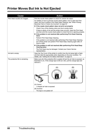 Page 6460Troubleshooting
Printer Moves But Ink Is Not Ejected
CauseAction
Print Head nozzles are clogged. Print the nozzle check pattern to check for uneven ink output.
For details on how to print the nozzle check pattern, how to clean the Print 
Head, and how to perform Print Head Deep Cleaning, see “When Printing 
Becomes Faint or Colors Are Incorrect” on page 29.
zIf the nozzle check pattern does not print out properly
Check if any of the missing colors are due to empty tanks.
If there is plenty of ink and...