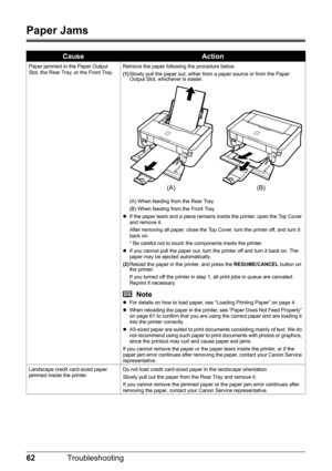 Page 6662Troubleshooting
Paper Jams
CauseAction
Paper jammed in the Paper Output 
Slot, the Rear Tray, or the Front Tray. Remove the paper following the procedure below.
(1)
Slowly pull the paper out, either from a paper source or from the Paper 
Output Slot, whichever is easier.
(A) When feeding from the Rear Tray
(B) When feeding from the Front Tray
z If the paper tears and a piece remains inside the printer, open the Top Cover 
and remove it.
After removing all paper, close the Top Cover, turn the printer...