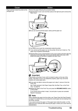 Page 6763
Troubleshooting
Paper jammed inside the printer at the 
transport unit. Remove the paper following the procedure below.
(1)
Hold the Rear Cover Lever and then press to the right and pull to remove the 
Rear Cover.
(2) If you can see the jammed paper, slowly pull the paper out.
z Be careful not to touch the components inside the printer.
z If you cannot pull the paper out, turn the printer off and turn it back on. The 
paper may be ejected automatically.
(3) Hold the Rear Cover so that the Rear Cover...