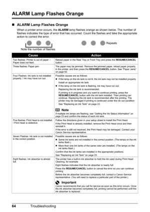 Page 6864Troubleshooting
ALARM Lamp Flashes Orange
„ALARM Lamp Flashes Orange 
When a printer error occurs, the  ALARM lamp flashes orange as shown below. The number of 
flashes indicates the type of error that has oc curred. Count the flashes and take the appropriate 
action to correct the error.
CauseAction
Two flashes: Printer is out of paper. /
Paper does not feed. Reload paper in the Rear Tray or Front Tray and press the 
RESUME/CANCEL 
button.
Three flashes: Paper jam. The paper may be jammed. Remove the...