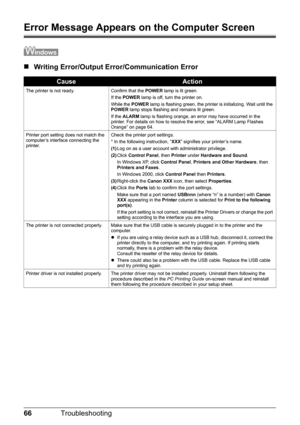Page 7066Troubleshooting
Error Message Appears on  the Computer Screen
„Writing Error/Output E rror/Communication Error
CauseAction
The printer is not ready. Confirm that the  POWER lamp is lit green.
If the  POWER  lamp is off, turn the printer on.
While the  POWER lamp is flashing green, the printer is initializing. Wait until the 
POWER  lamp stops flashing and remains lit green. 
If the  ALARM  lamp is flashing orange, an error may have occurred in the 
printer. For details on how to resolve the error, see...