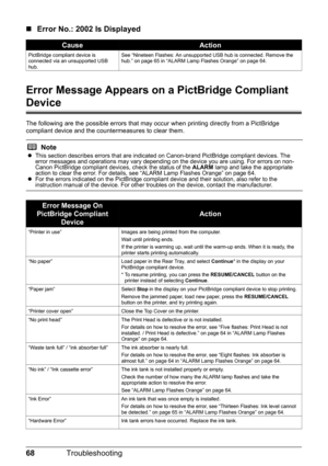 Page 7268Troubleshooting
„Error No.: 2002 Is Displayed
Error Message Appears on  a PictBridge Compliant 
Device
The following are the possible errors that may  occur when printing directly from a PictBridge 
compliant device and the countermeasures to clear them.
CauseAction
PictBridge compliant device is 
connected via an unsupported USB 
hub. See “Nineteen Flashes: An unsupported USB hub is connected. Remove the 
hub.” on page 65 in “ALARM Lamp Flashes Orange” on page 64.
Note
z
This section describes errors...