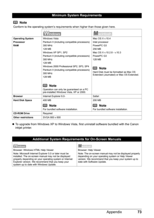 Page 7773
Appendix
z To upgrade from Windows XP to Windows Vista,  first uninstall software bundled with the Canon 
inkjet printer.
Minimum System Requirements
Note
Conform to the operating system’s requirements when higher than those given here. 
Operating System
Processor
RAM Windows Vista
Pentium II (including compatible processors)
300 MHz
128 MB
Windows XP SP1, SP2
Pentium II (including compatible processors)
300 MHz
128 MB
Windows 2000 Professional SP2, SP3, SP4
Pentium II (including compatible...