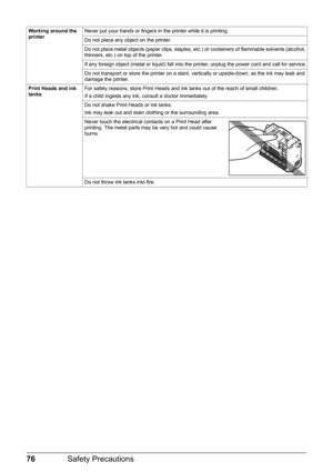 Page 8076Safety Precautions
Working around the 
printer Never put your hands or fingers in the printer while it is printing.
Do not place any object on the printer.
Do not place metal objects (paper clips, staples, etc.) or containers of flammable solvents (alcohol, 
thinners, etc.) on top of the printer.
If any foreign object (metal or liquid) fall into the printer, unplug the power cord and call for service.
Do not transport or store the printer on a slant, vertically or upside-down, as the ink may leak and...