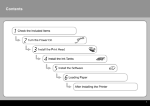 Page 3  
Contents
Check the Included ItemsTurn the Power OnInstall the Print Head Install the Ink TanksInstall the SoftwareLoading Paper12
34
5
6
After Installing the Printer 