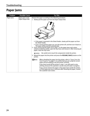 Page 76Troubleshooting
72
Paper Jams
ProblemPossible CauseTr y This
Paper Jams Paper jams in the 
Paper Output SlotRemove the paper according to the following procedure.
1. Slowly pull the paper out from the Paper Output Slot. 
• If the paper is jammed in the Sheet Feeder, slowly pull the paper out from 
the Sheet Feeder.
• If you cannot pull the paper out, turn the printer off, and then turn it back on. 
The paper will be ejected automatically.
2. If you cannot pull the paper out in step 1, or the paper tears...