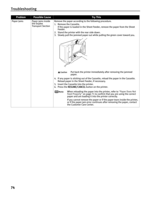 Page 78Troubleshooting
74
Paper Jams Paper jams inside 
the Duplex 
Transpor t SectionRemove the paper according to the following procedure.
1. Remove the Cassette.
If the paper is loaded in the Sheet Feeder, remove the paper from the Sheet 
Feeder.
2. Stand the printer with the rear side down.
3. Slowly pull the jammed paper out while pulling the green cover toward you.
Put back the printer immediately after removing the jammed 
paper.
4. If any paper is sticking out of the Cassette, reload the paper in the...