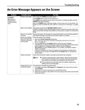 Page 81Troubleshooting
77
An Error Message Appears on the Screen
ProblemPossible CauseTr y This
Writing Error/
Output Error/
Communication 
ErrorPrinter is not ready Ensure that the P
POWER lamp lights green.
If the P
POWER lamp is off, turn the printer on.
The PPOWER lamp will flash green when the printer is initializing. Wait until the 
POWER lamp stops flashing.
When the P
POWER lamp is flashing orange, an error may occur in the printer. For 
details on how to resolve the error, refer to “HHandling Error...