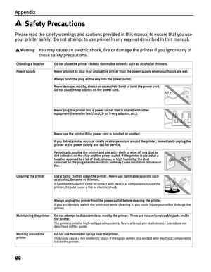 Page 92Appendix
88
Safety Precautions
Please read the safety warnings and cautions provided in this manual to ensure that you use 
your printer safely.  Do not attempt to use printer in any way not described in this manual. 
You may cause an electric shock, fire or damage the printer if you ignore any of 
these safety precautions.
Choosing a locationDo not place the printer close to flammable solvents such as alcohol or thinners.
Power supplyNever attempt to plug in or unplug the printer from the power supply...