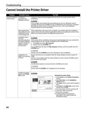 Page 70Troubleshooting
66
Cannot Install the Printer Driver
ProblemPossible CauseTr y This
Cannot Install the 
Printer DriverInstallation 
procedure not 
followed correctly Follow the Setup Guide packaged with your printer for proper printer driver 
installation.
If the installer was forced to be terminated due to an error, Windows may be 
unstable. Remove the CD-ROM from the CD -ROM drive and restart your computer. 
Reinstall the printer driver. If this problem persists, refer to your Windows 
documentation...