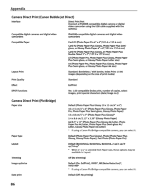 Page 90Appendix
86
Camera Direct Print (Canon Bubble Jet Direct)
Interface Direct Print Port(Connect a iP4000R-compatible digital camera or digital 
video camcorder using the USB cable supplied with the 
camera.)
Compatible digital cameras and digital video 
camcorders iP4000R-compatible digital 
cameras and digital video 
camcorders
Compatible Paper Card #1 (Photo Paper Pro 4 x 6/101.6 x 152.4 mm)  Card #2 (Photo Paper Plus Glossy, Photo Paper Plus Semi-
gloss, or Glossy Photo Paper 4 x 6/101.6 x 152.4 mm)...