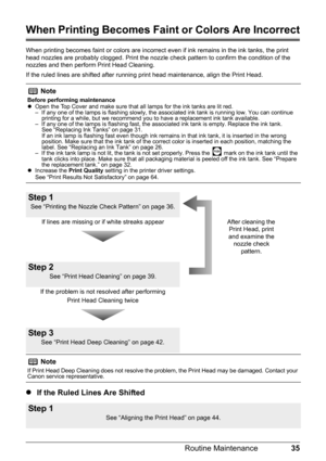 Page 3935
Routine Maintenance
When Printing Becomes Fain t or Colors Are Incorrect
When printing becomes faint or colors are incorrect  even if ink remains in the ink tanks, the print 
head nozzles are probably clogged. Print the nozzle c heck pattern to confirm the condition of the 
nozzles and then perform Print Head Cleaning.
If the ruled lines are shifted after running print head maintenance, align the Print Head.
z If the Ruled Lines Are Shifted
Note
Before performing maintenance
zOpen the Top Cover and...