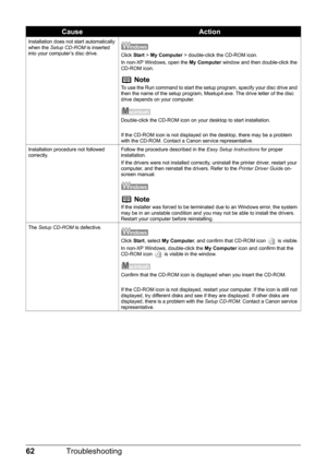 Page 6662Troubleshooting
Installation does not start automatically 
when the Setup CD-ROM  is inserted 
into your computer’s disc drive.
Click  Start > My Computer  > double-click the CD-ROM icon.
In non-XP Windows, open the  My Computer window and then double-click the 
CD-ROM icon.
NoteTo use the Run command to start the setup program, specify your disc drive and 
then the name of the setup program, Msetup4.exe. The drive letter of the disc 
drive depends on your computer.
Double-click the CD-ROM icon on your...