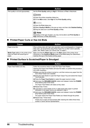 Page 7066Troubleshooting
„Printed Paper Curls or Has Ink Blots
„ Printed Surface Is Scratched/Paper Is Smudged
Print quality is not set appropriately. Set the  Print Quality setting to High in Windows or  Fine in Macintosh.
(1)Open the printer properties dialog box.
(2) On the  Main sheet, click  High for the  Print Quality  setting.
(1)Open the  Print dialog box.
(2) Select  Quality & Media  in the pop-up menu and then click  Detailed Setting.
(3) Drag the slide bar to set  Print Quality to Fine ....